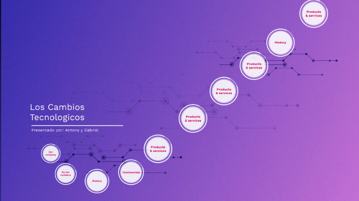 Los Cambios Tecnologicos By Gabriel Pavon On Prezi