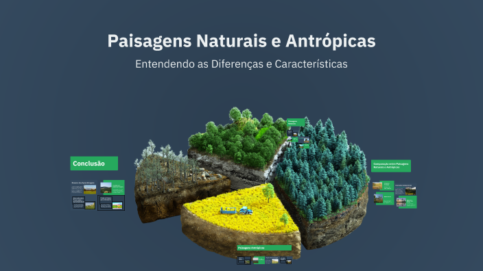 Paisagens Naturais e Antrópicas by Gisele Alves Dos Santos on Prezi
