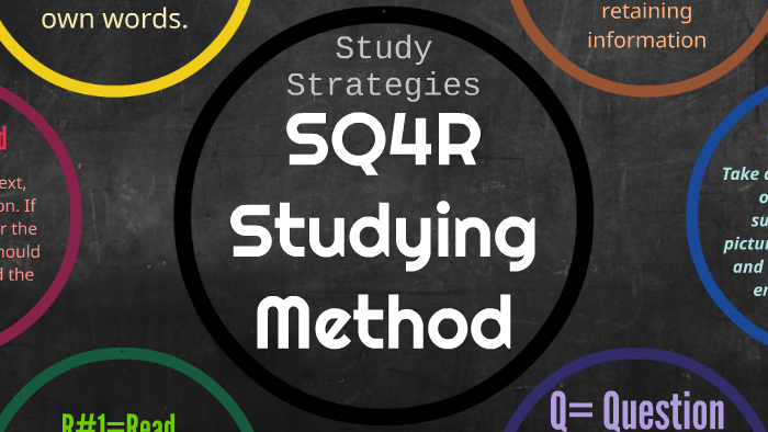 SQ4R Studying Method by VICTORIA WEATHERS on Prezi
