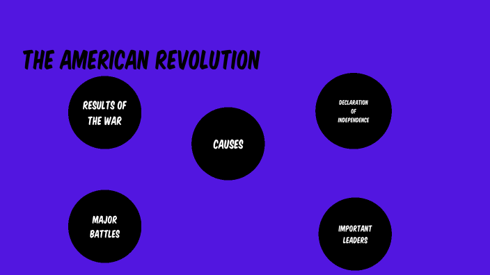 The American Revolution by Diana Pacheco on Prezi