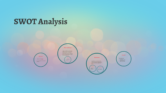 SWOT Analysis by Hunter Chinnis on Prezi