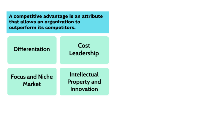 Roots of Competitive Advantage by Syed Fazil Shariq S on Prezi