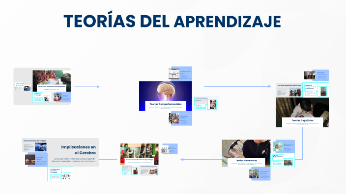 TEORÍAS DEL APRENDIZAJE by jeinny alejandra segua on Prezi