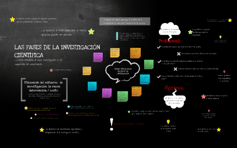 LAS FASES DE LA INVESTIGACIÓN CIENTIFICA By On Prezi