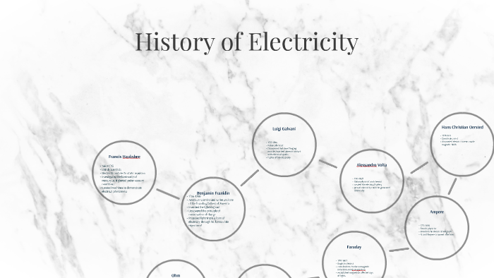 History of Electricity by skitti rossi on Prezi
