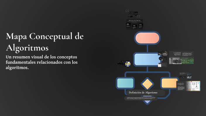 Mapa Conceptual de Algoritmos by Sairy Torres on Prezi