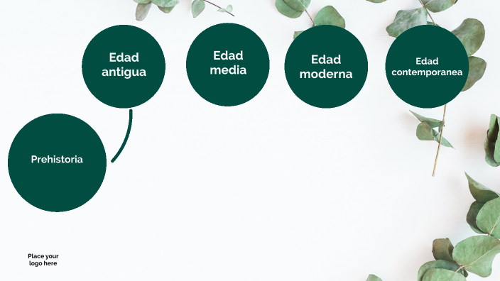 evolución tecnológica by alvaro perdiguero on Prezi