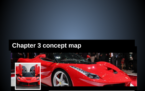 Chapter 3 Concept map by zeke watson on Prezi