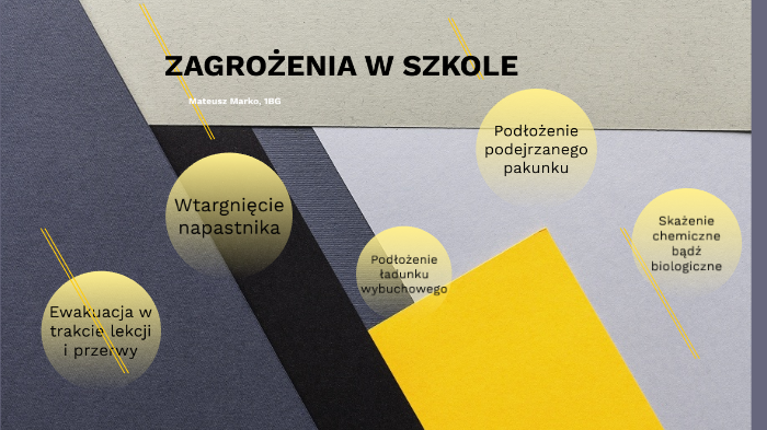 Zagrożenia w szkole - prezentacja na EDB by Mateusz Marko on Prezi
