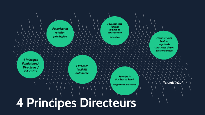 Les principes Directeurs d'Emmi Pikler by lacaille christine on Prezi