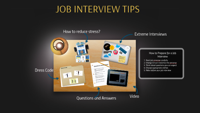 How to Prepare for a Job Interview by Anna Rosół on Prezi