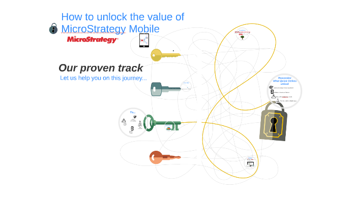 Unlock the value of MicroStrategy Mobile | Quick-Strikes v2 by isaac ...