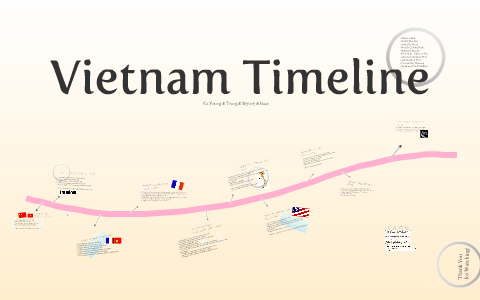 Vietnam Timeline by Na Young Kim on Prezi