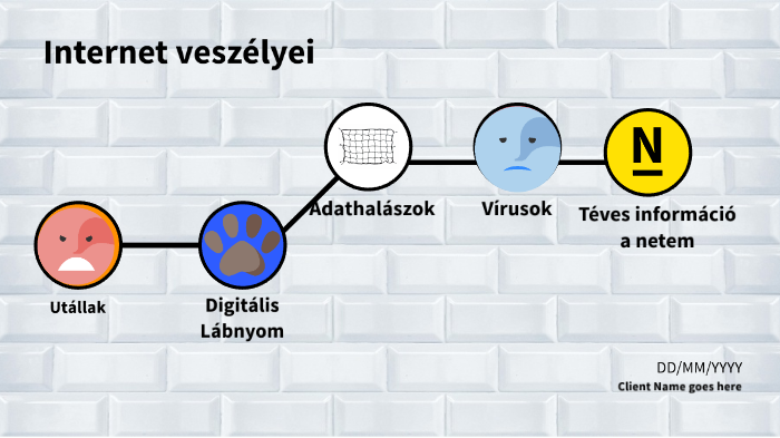 Az Internet Veszelyei Fogalmazas