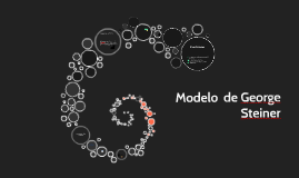 Modelo De George Steiner By Janette Mendoza