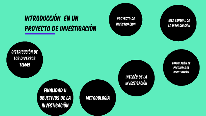Introducción en un proyecto de investigación by Ana Bermejo on Prezi