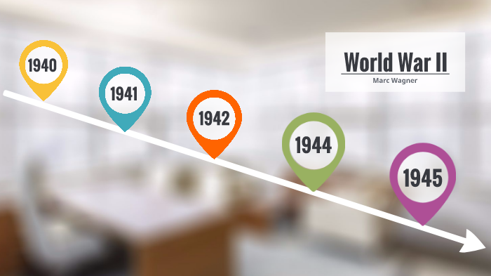 World War II by Marc Wagner on Prezi