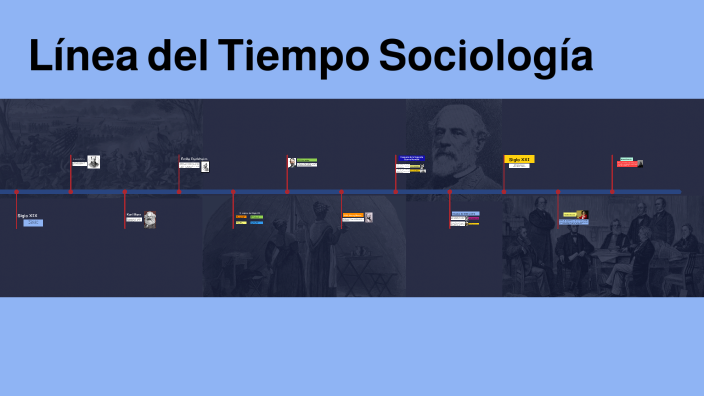 Línea del Tiempo Sociología UNAD by Diomar Alexander Soto Cobos on Prezi