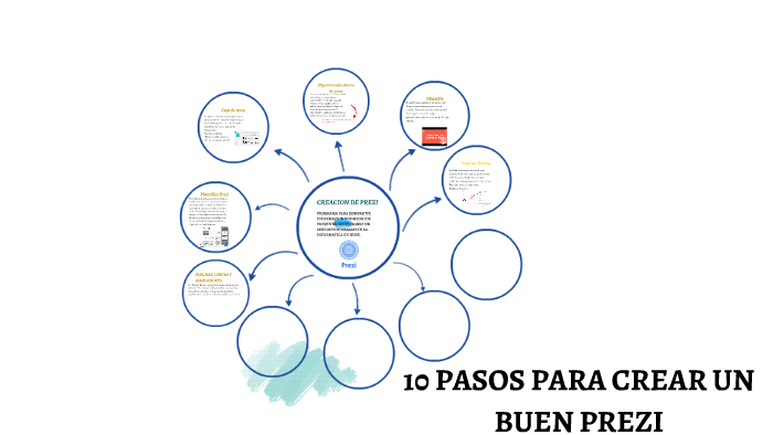 10 PASOS PARA CREAR UN BUEN PREZI by josaphat amaya on Prezi