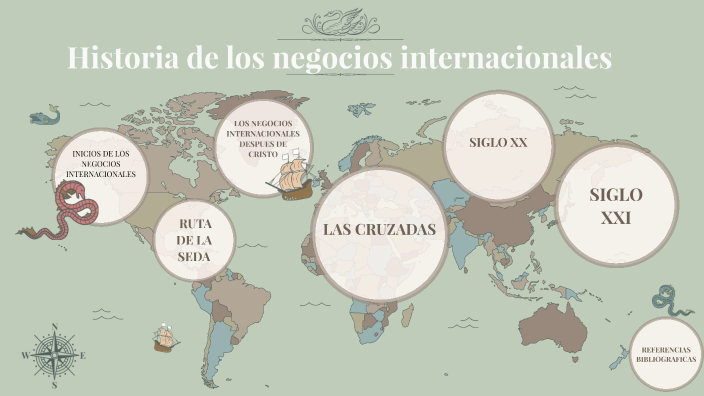 historia de los negocios internacionales by Miguel Neisa on Prezi