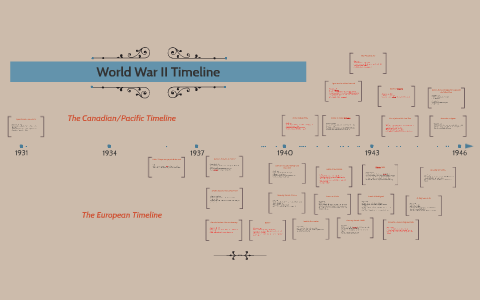 World War II Timeline by Christopher Pan on Prezi