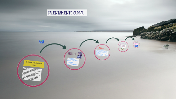 CALENTAMIENTO GLOBAL by Oranxhita Andrade Gutierrez on Prezi