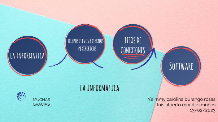 la informatica by yeimmy rosas on Prezi
