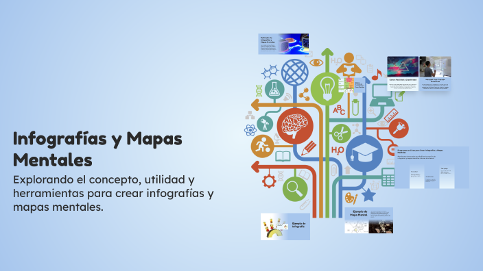 Infografías y Mapas Mentales by THIAGO ALEJANDRO MORENO LANCHEROS on Prezi