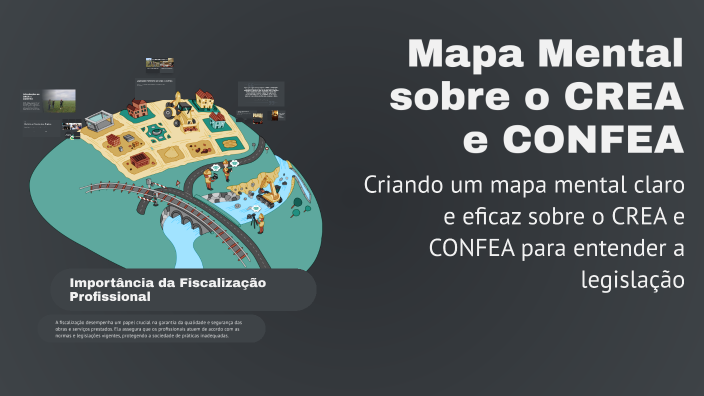 Mapa Mental sobre o CREA e CONFEA by Wemilly Layanne de Oliveira Prado ...