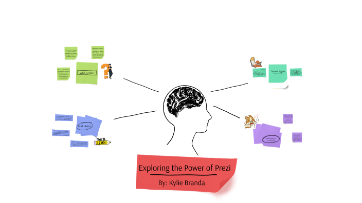 Exploring the Power of Prezi by kylie branda on Prezi