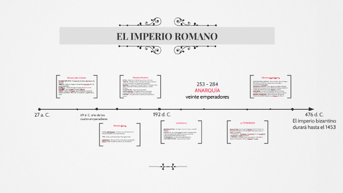 EL IMPERIO ROMANO by Alfredo Conde on Prezi