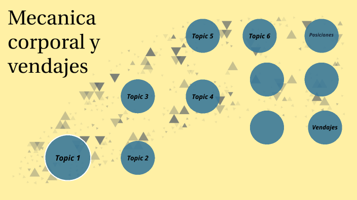 Mapa conceptual mecanica corporal y vendajes by Abii Constantino on Prezi  Next