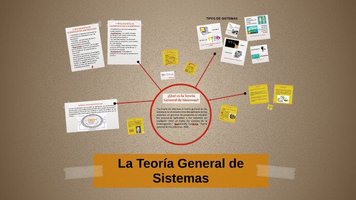TEORÍA GENERAL DE SISTEMAS by Angie Lorena on Prezi