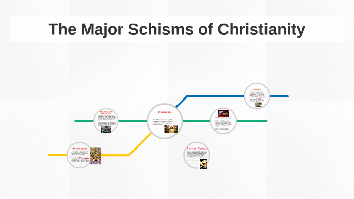 what are three causes of the great schism in christianity