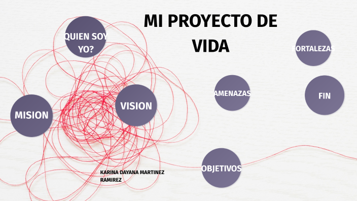 MI PROYECTO DE VIDA by Karina Martinez on Prezi