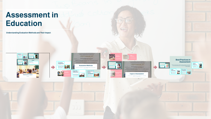 Assessment in Education by Alena Novotná on Prezi