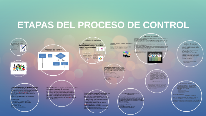 ETAPAS DEL PROCESO DE CONTROL by Mitzy Paola López Flores on Prezi