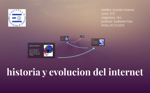 historia y evolucion del internet by on Prezi