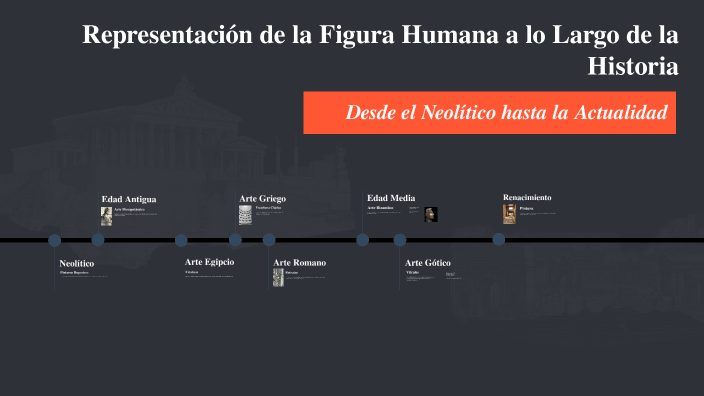 Representación de la Figura Humana a lo Largo de la Historia by Juco on ...