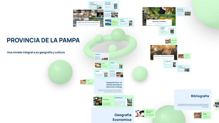 PROVINCIA DE LA PAMPA by Gonza Mungi on Prezi