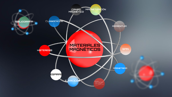 Clasificacion De Los Materiales Magneticos Y Compuestos