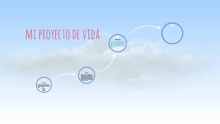 mi proyecto de vida by viviana zambrano on Prezi