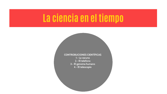 La ciencia en el tiempo by Jose de Jesus Velasco on Prezi