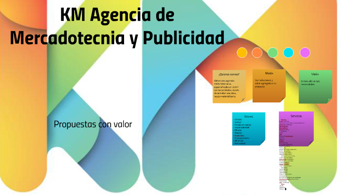 KM Agencia de Mercadotecnia y Publicidad by on Prezi