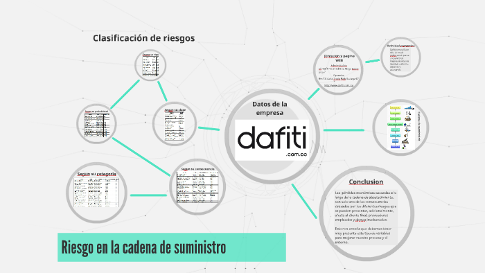Riesgo en la cadena de suministro by Henry Velasco on Prezi