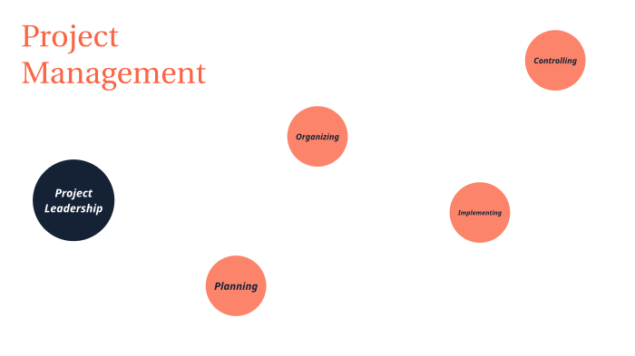 Project Management by Maria Keegan on Prezi