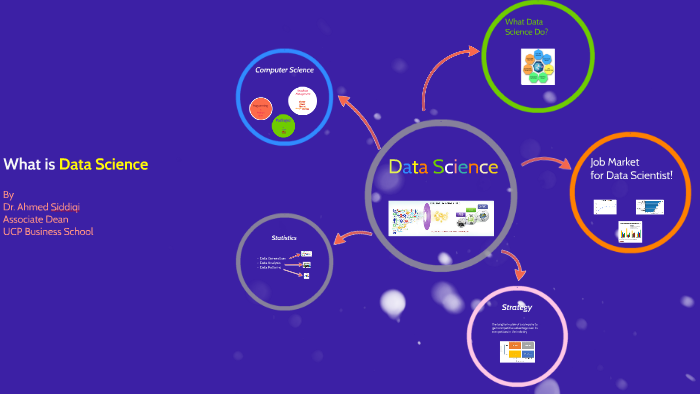 Data Science Introduction by Ahmed Siddiqi on Prezi