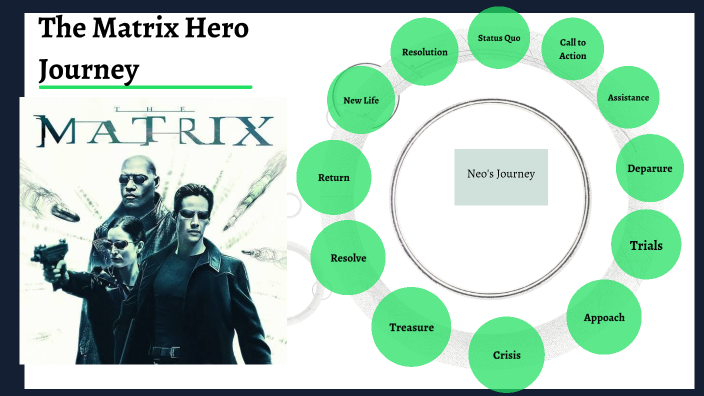 the matrix hero's journey