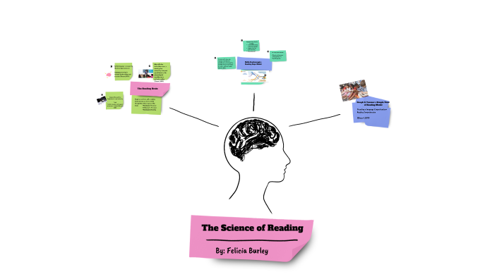 The Science of Reading by Felicia Burley on Prezi