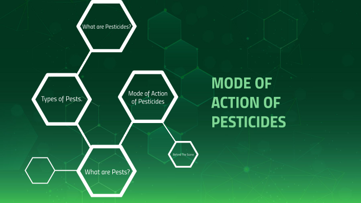 mode-of-action-of-pesticides-by-muhib-ahmed